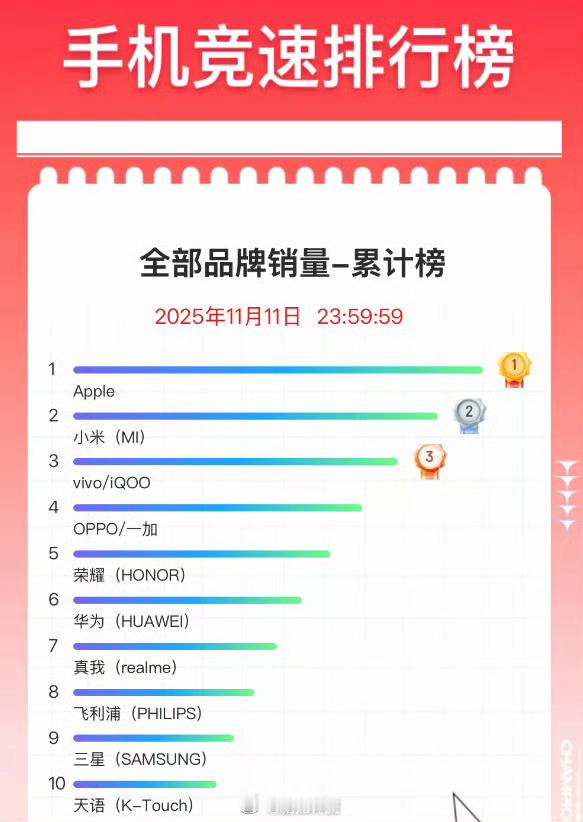 最近双11，你们买了什么手机？ 