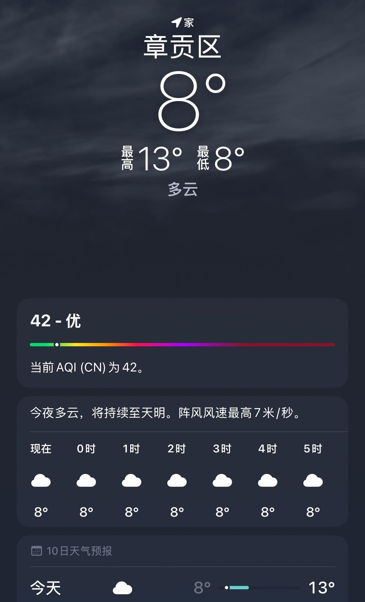 我大赣州的天气说变就变，昨天还20多度，今天直接8度，前两天还在穿短袖，今天早上