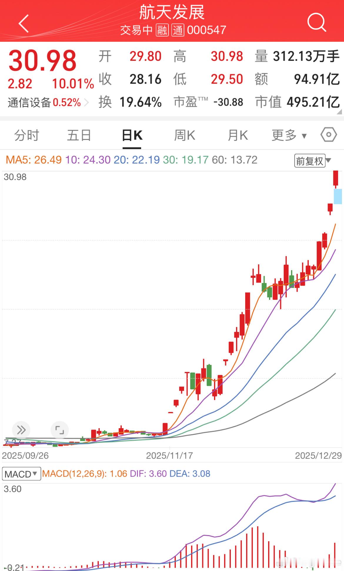 航天发展：下属公司主要从事商业低轨卫星运营及数据应用服务 其前三季度营业收入占公