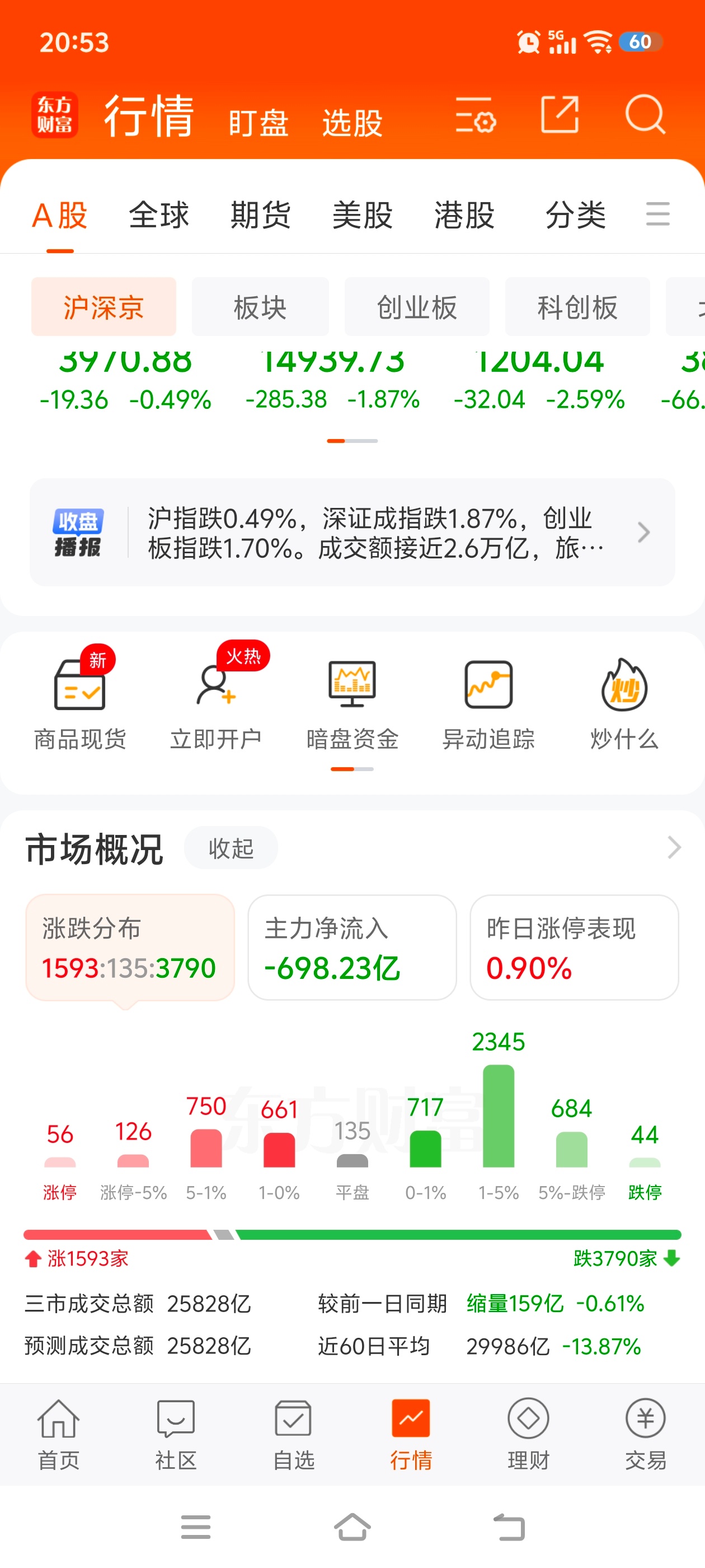 阿凌的交易碎碎念 算力恒为科技网宿科技涨停AI硬件浪潮信息出业绩大单一字威尔高2