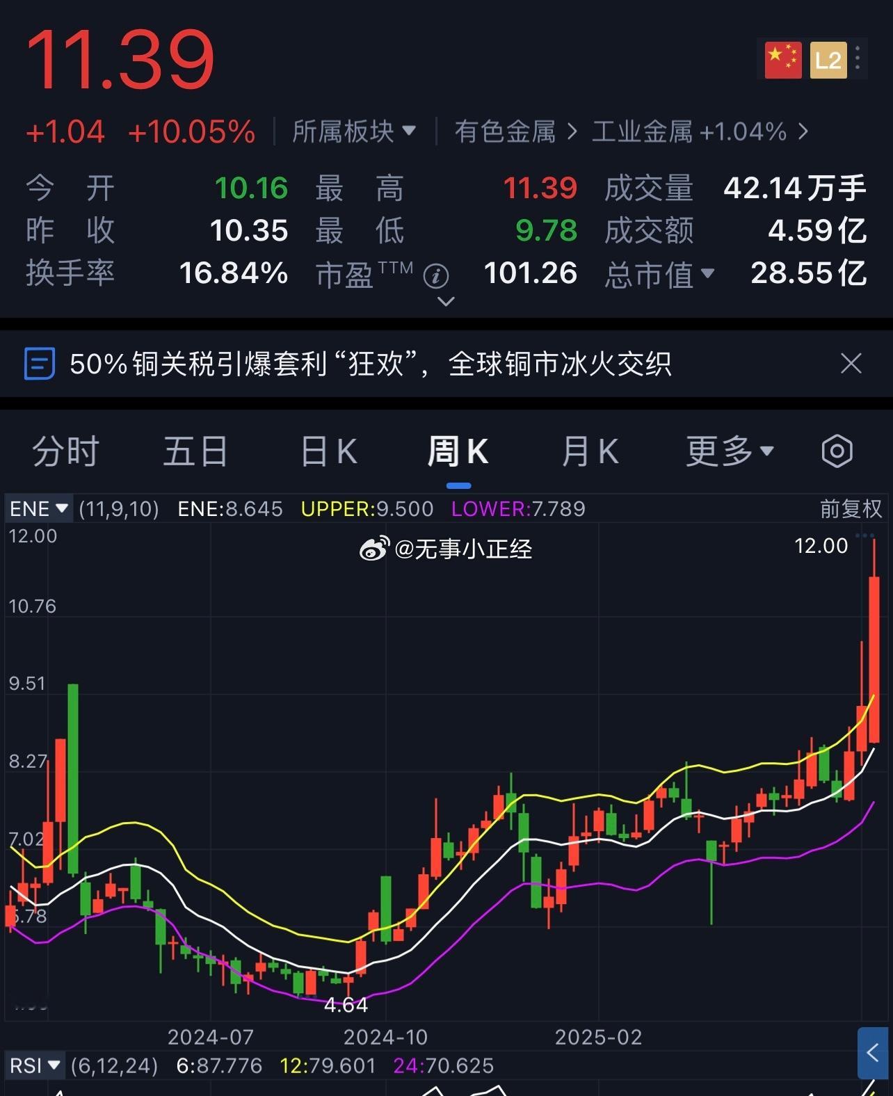 手里拿着馒头，发现他又涨停了。[泪] ​​​
