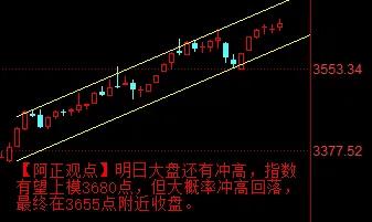 【8月11日收评：明日大盘还有冲高 指数有望触及3670点之上 但大概率冲高回落