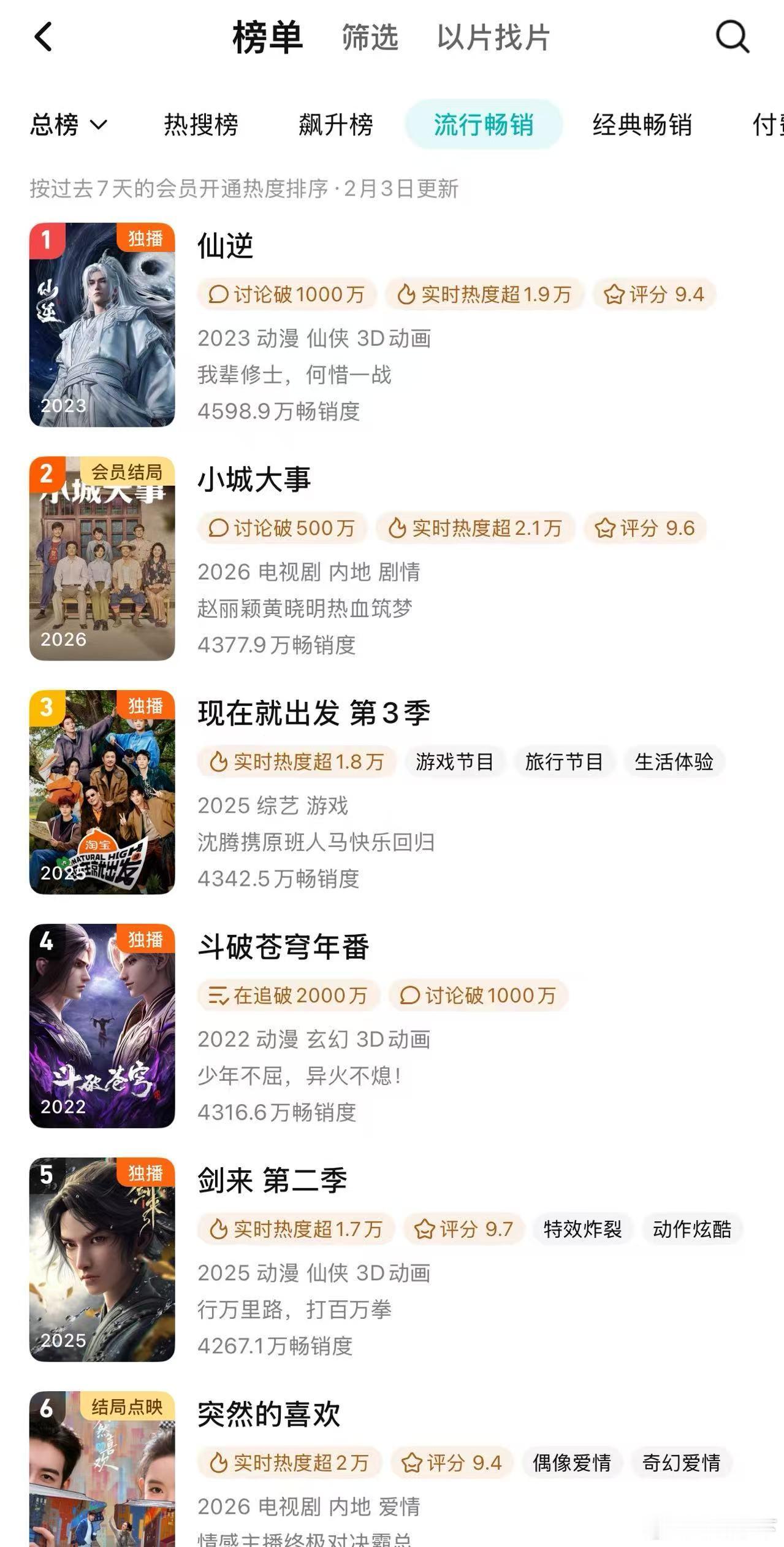 腾子2月的剧拉新估计又废了，现在可惜的就是生命树没在腾子播，猕猴桃没拉新可以看，