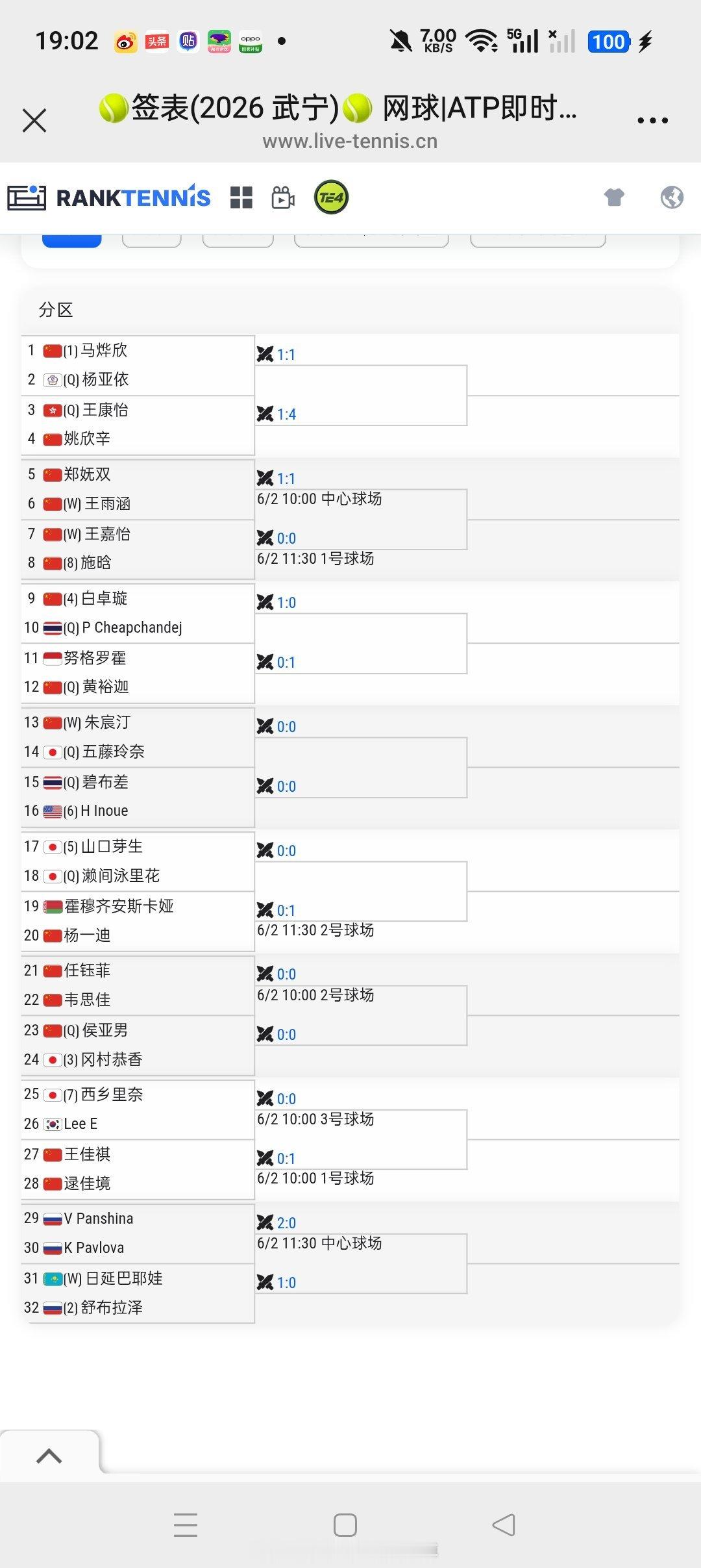 小花小草资讯 【🇨🇳武宁W50】女单签表1/4区🇨🇳马烨欣vs 杨亚依?