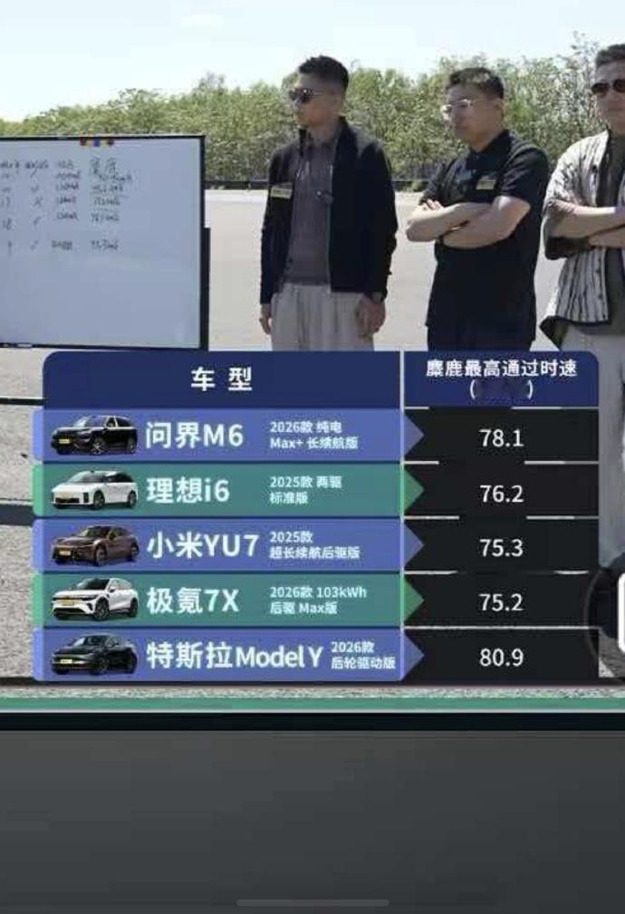 问界M6操控能打！大空间承包周末自驾
刚刷完上周的懂车帝25万级SUV麋鹿测试，