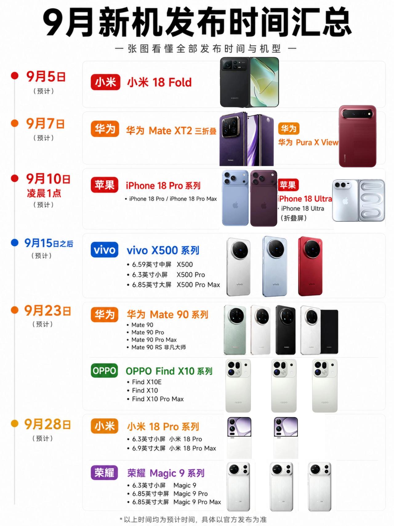 为啥都是9月份扎堆发布新机？

9月5日｜小米18 Fold

定位：小米新一代