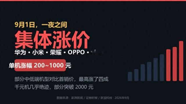 华为小米荣耀集体涨价，门店却空了：谁把谁当傻子