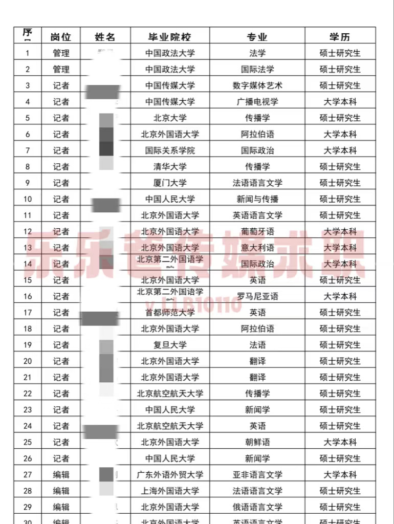 新华社2026校招最强攻略！完整时间线！