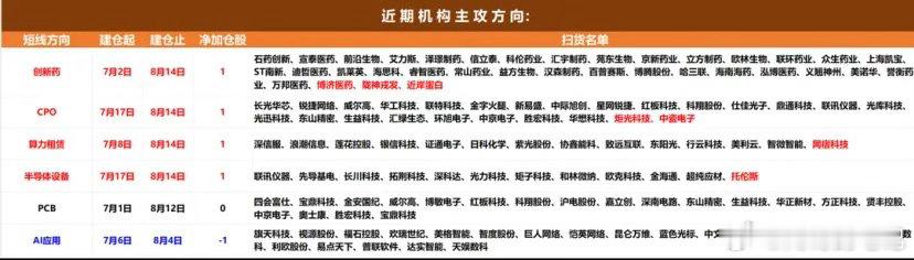 机构资金整体动向分析：前一交易日机构净买入超过1000万的个股12只，净卖出超过