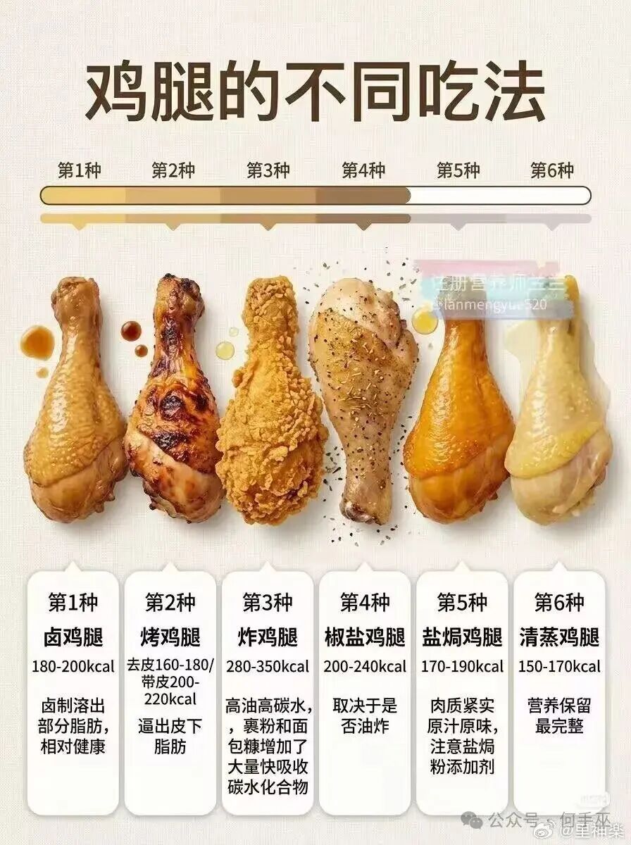 注意到，以上六种鸡腿都很好吃 ​​​