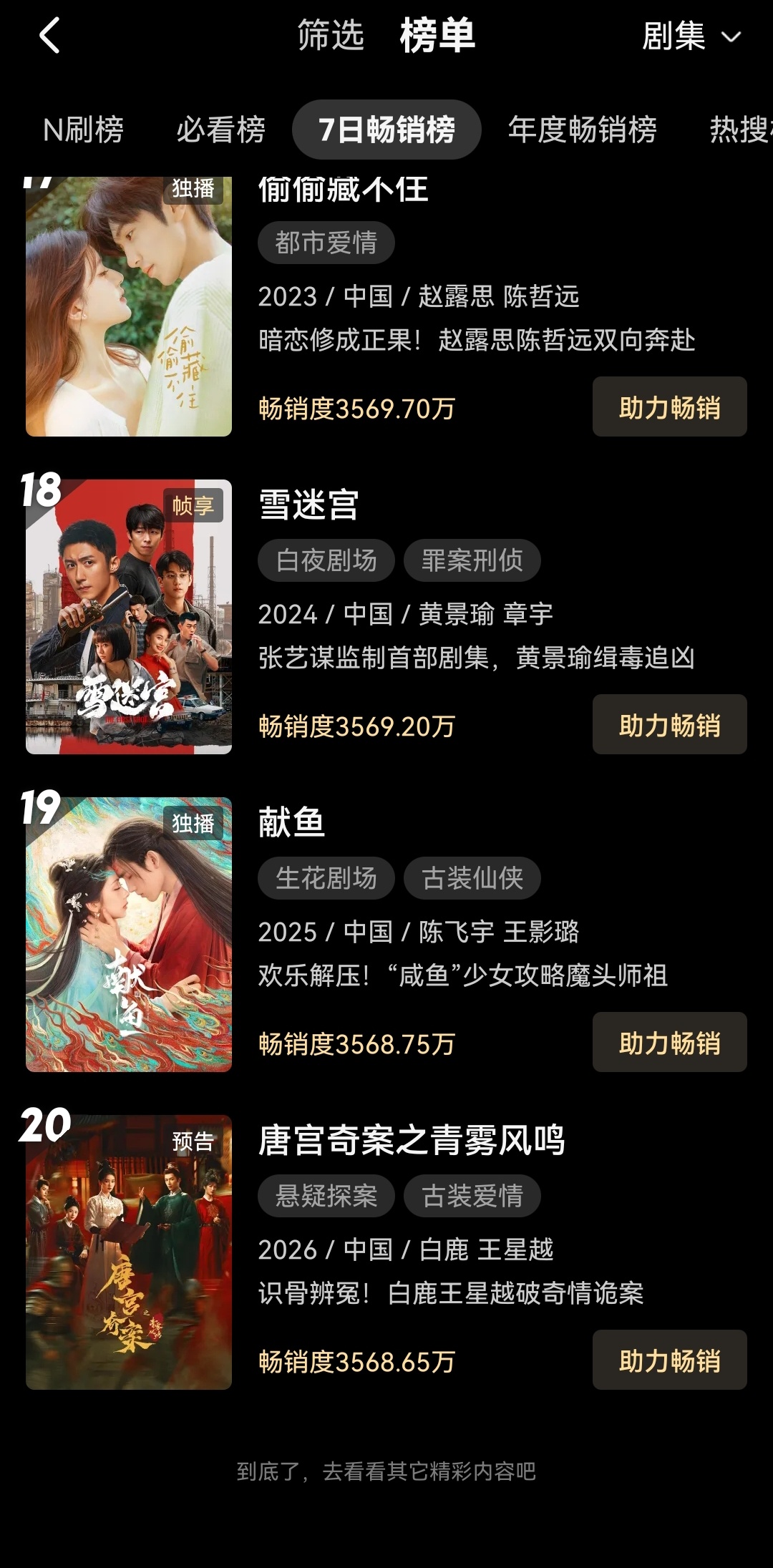 白鹿主演的唐宫奇案已经登上优酷拉新周榜！恭喜！未播先上榜，期待白鹿演的李佩仪！ 