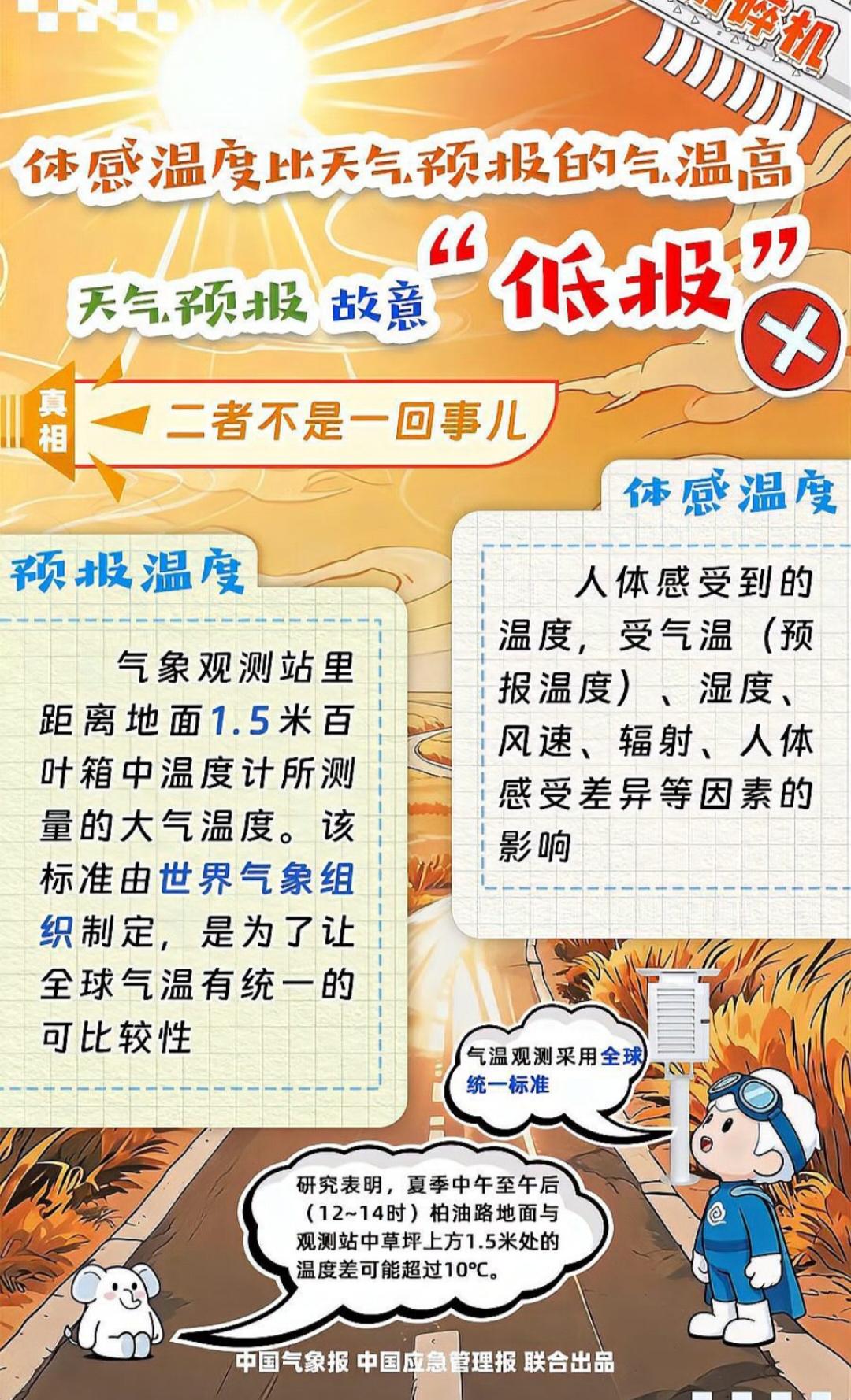体感酷热难耐，天气预报却未达40℃，是科学差异还是人为“压低”？
针对公众“气象