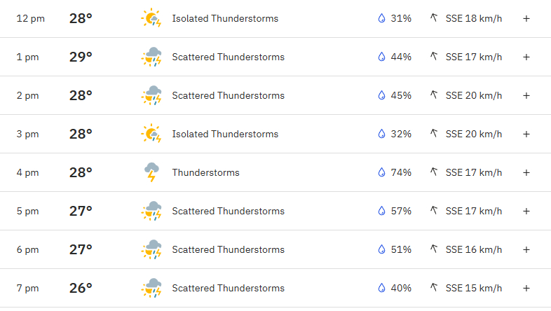 F1 迈阿密大奖赛正赛天气预报⛈️正赛将于当地时间下午16点开始！2025F1迈