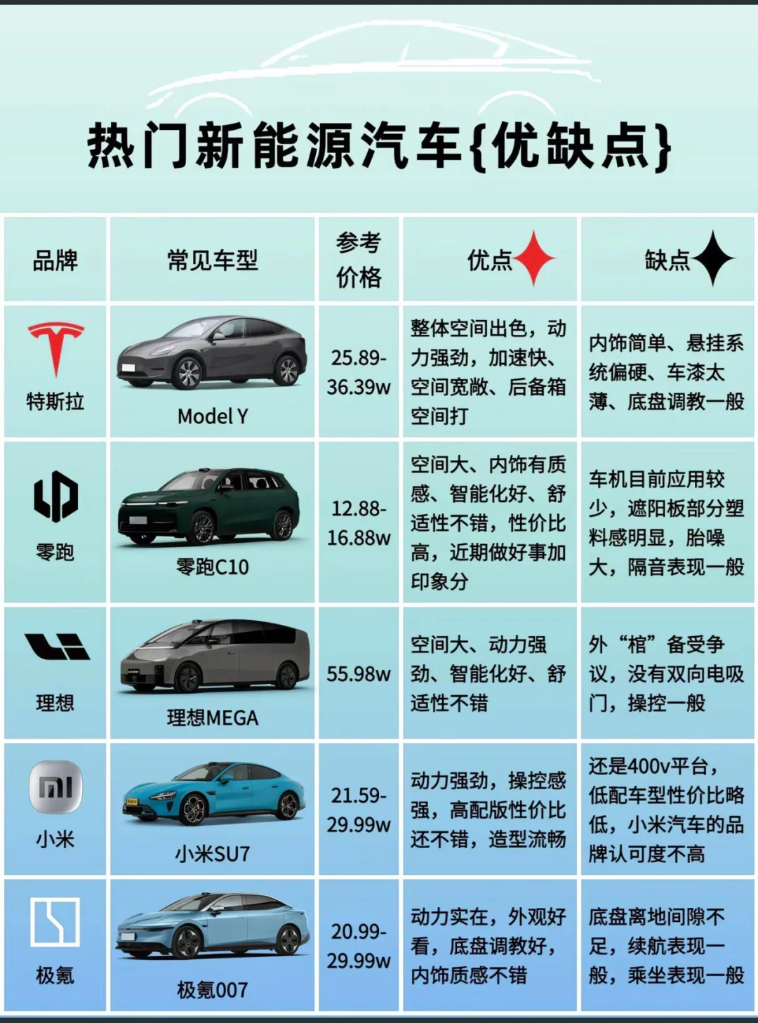 盘点电车 优缺点