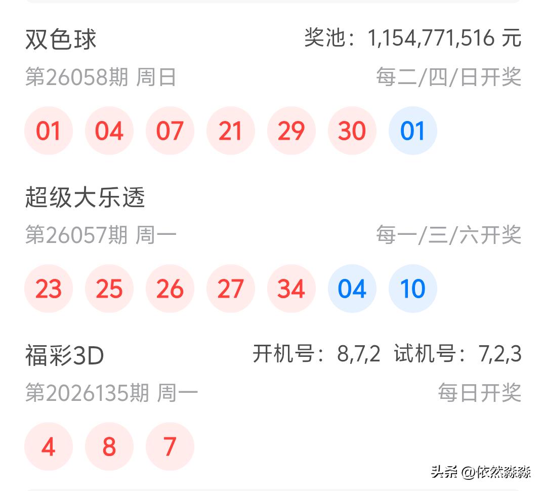大乐透26057期开奖
23、25、26、27、34十04、10
本期断了一区，