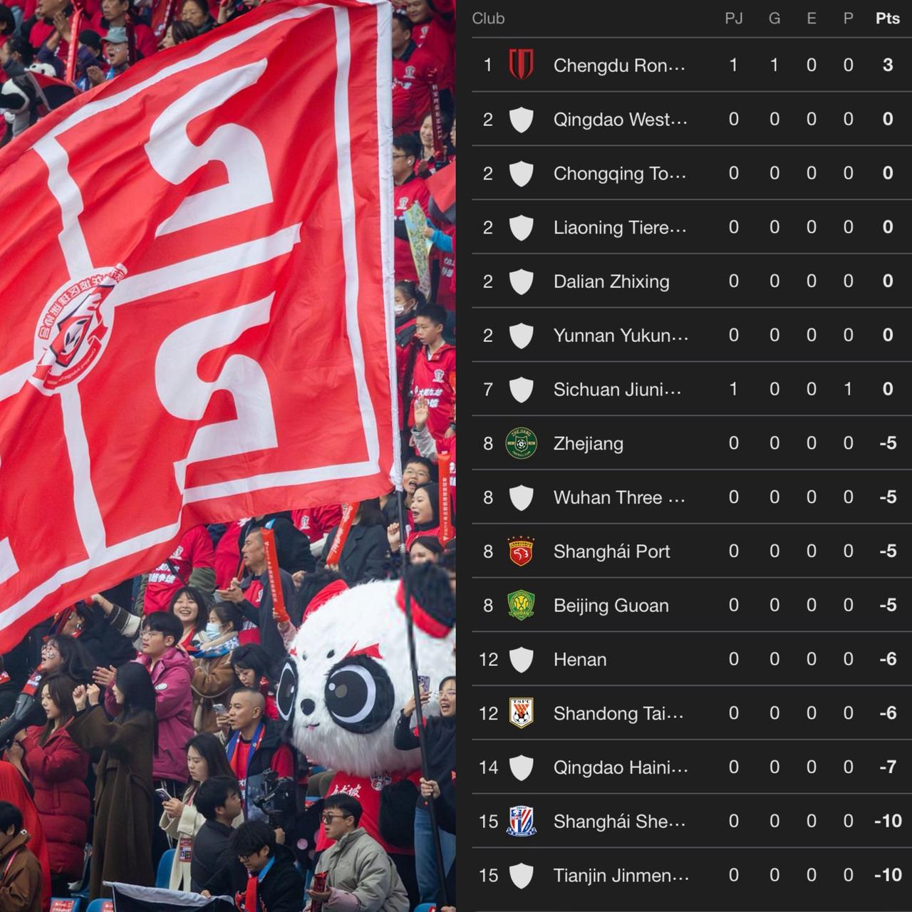 中超在国外彻底火了！一个拥有116万粉丝的足球大号发文称：
在中国，中超联赛今天