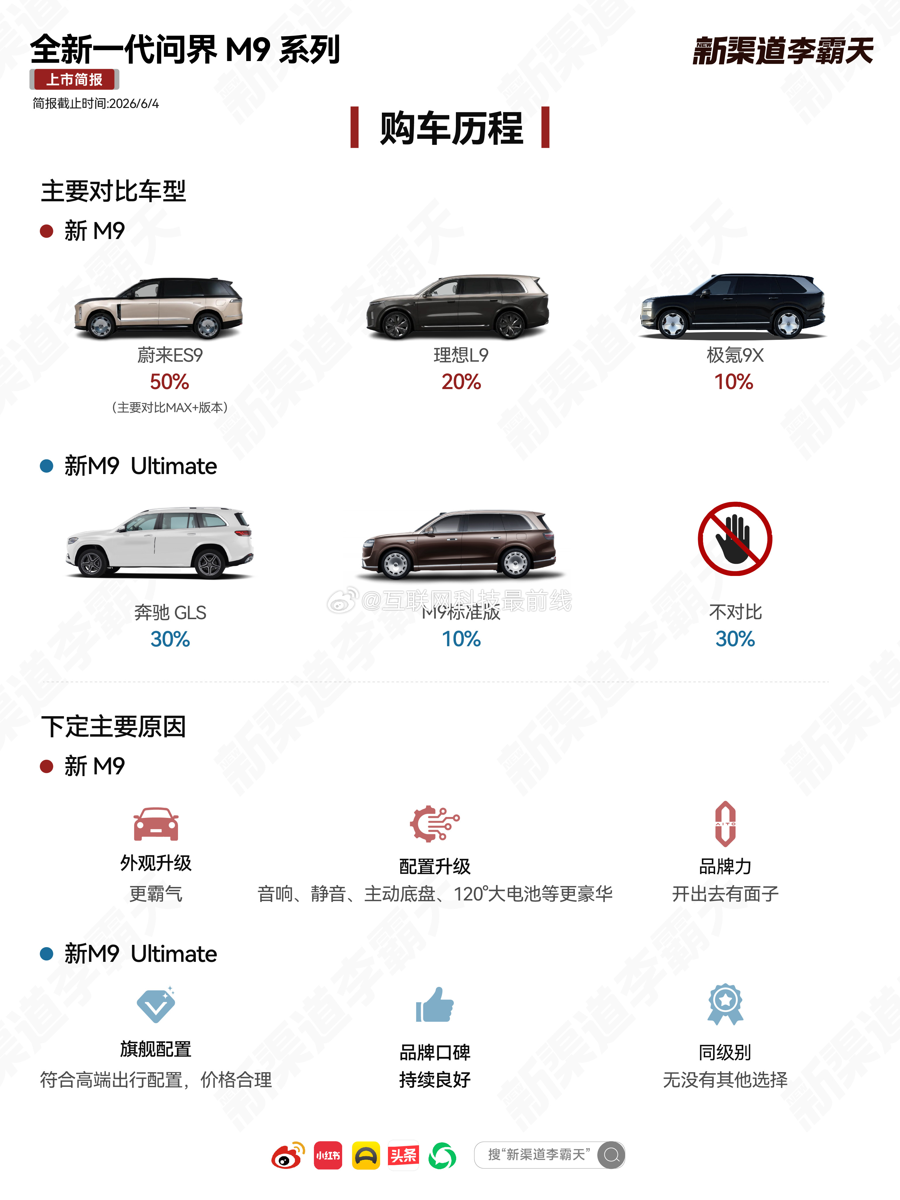 大V聊车真牛逼，问界M9这个用户画像好精准！ 