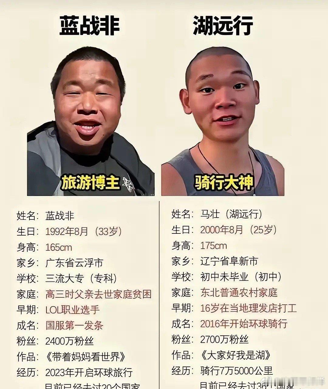真的是英雄不问出处啊！       这时代的逻辑变了！并不是你考上了清华北大才能