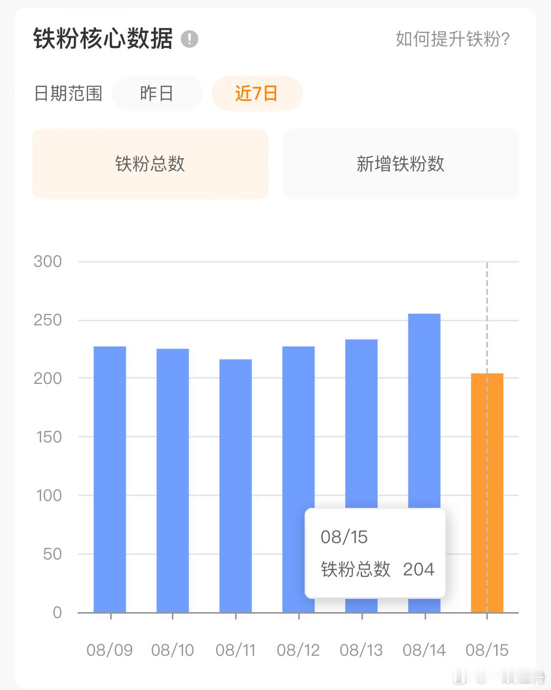 吞我五分之一的铁啥意思