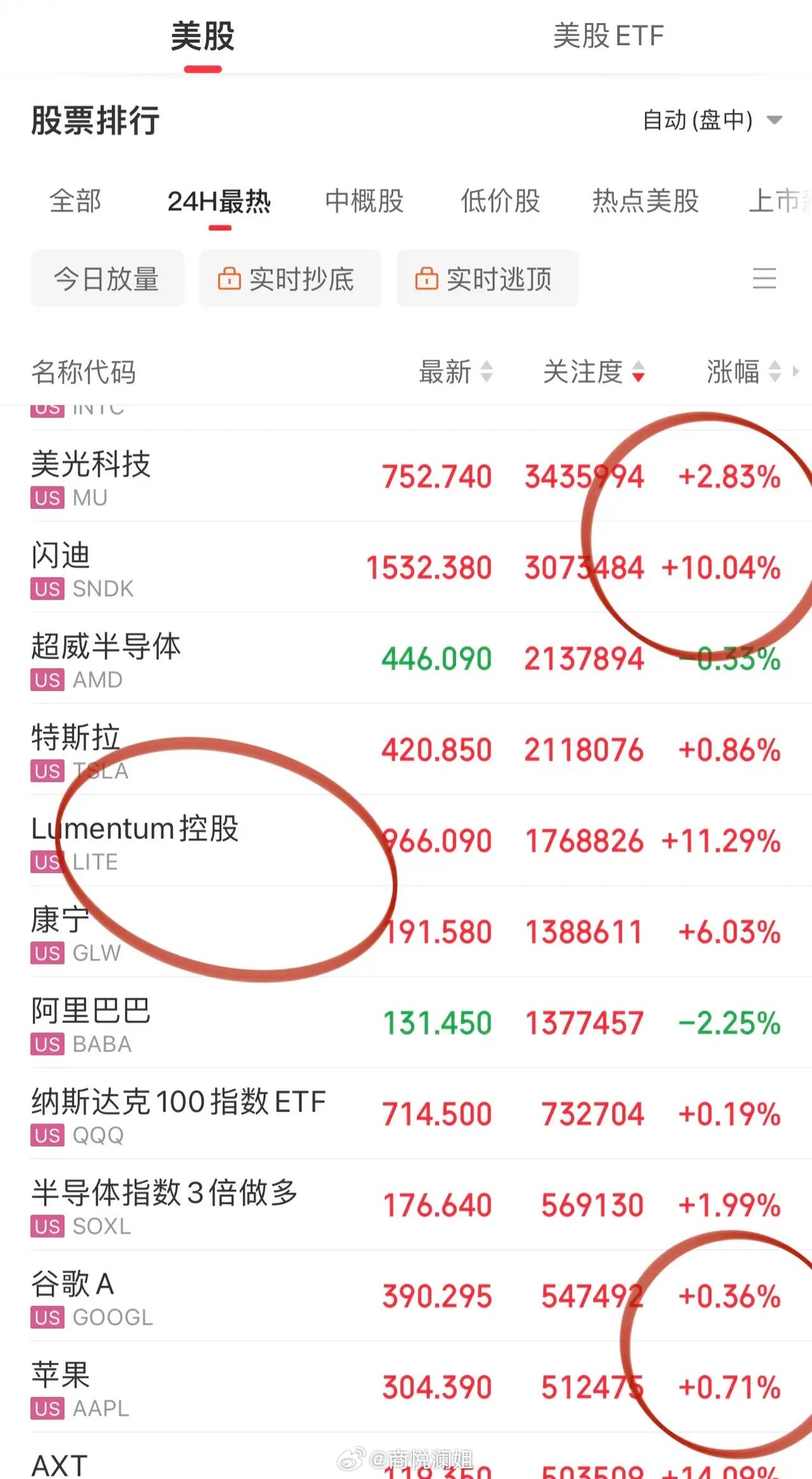 隔夜美股强势领跑，狠狠戳破A股下跌的荒唐借口隔夜美股再度用实打实的走势，给A股股