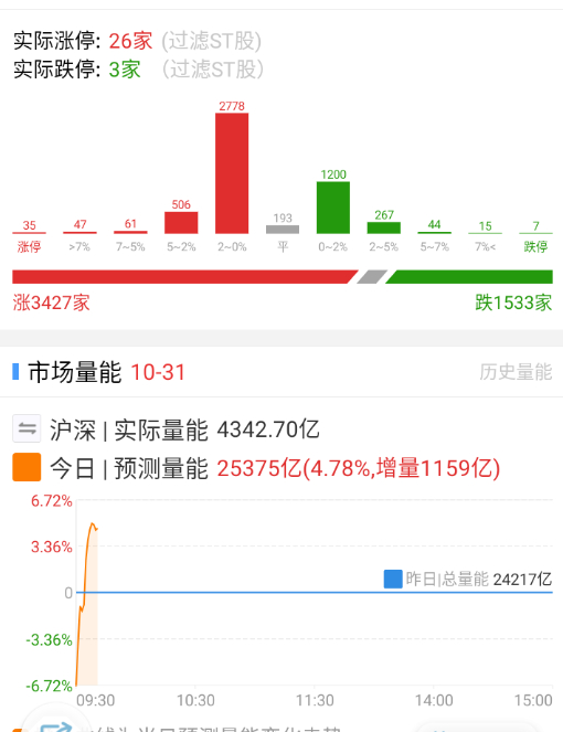 除了指数差点，其它都可以 ​​​