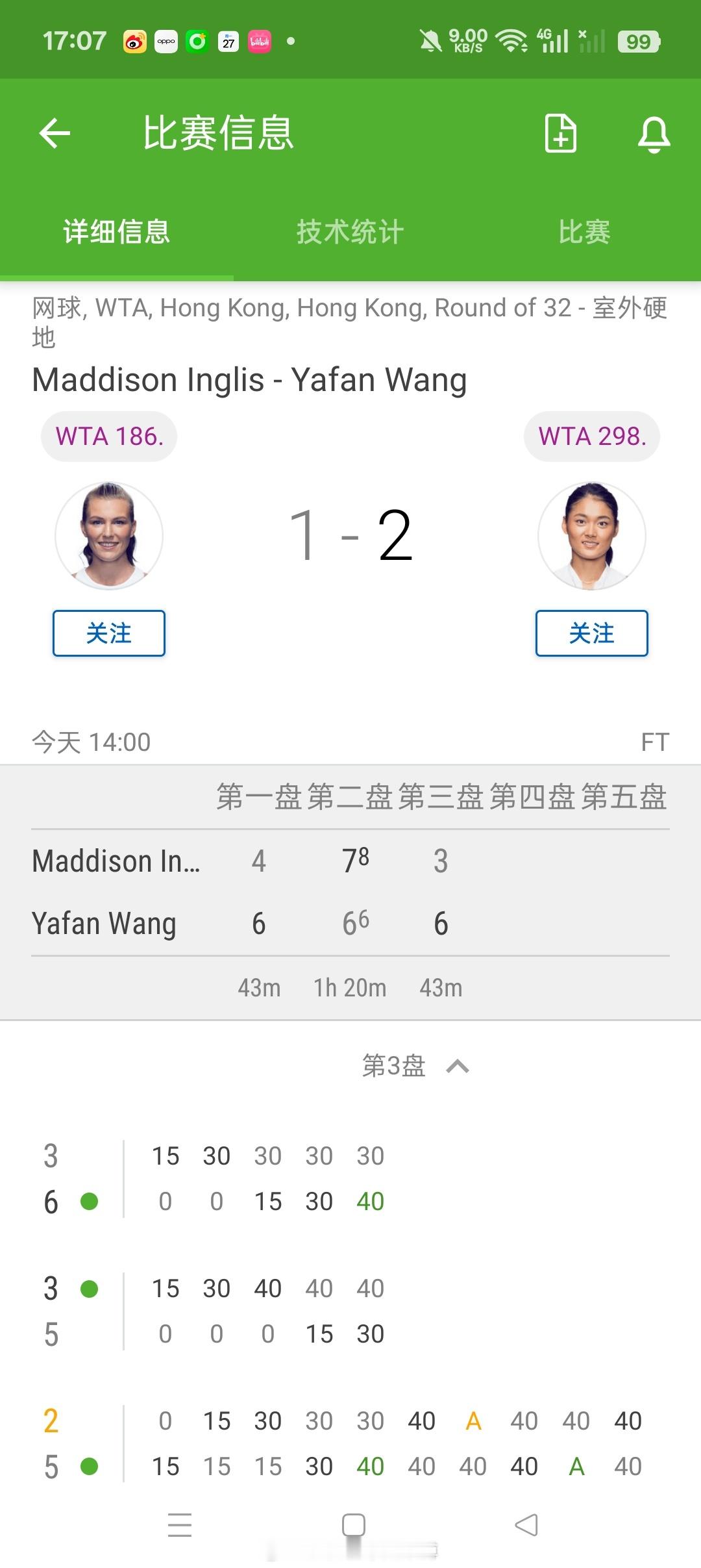 小花小草资讯[超话]  【🇨🇳WTA250香港】女单正赛第一轮王雅繁6-46