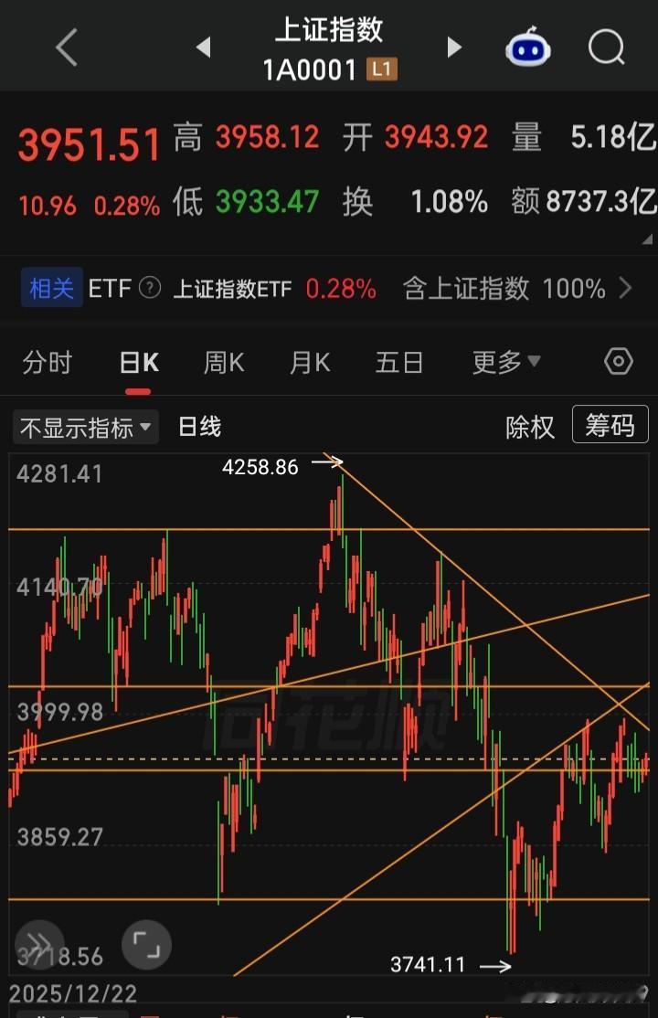 a最神奇之处在于，当3000点时，账户亏损在30%，而当4000点时，账户亏损达