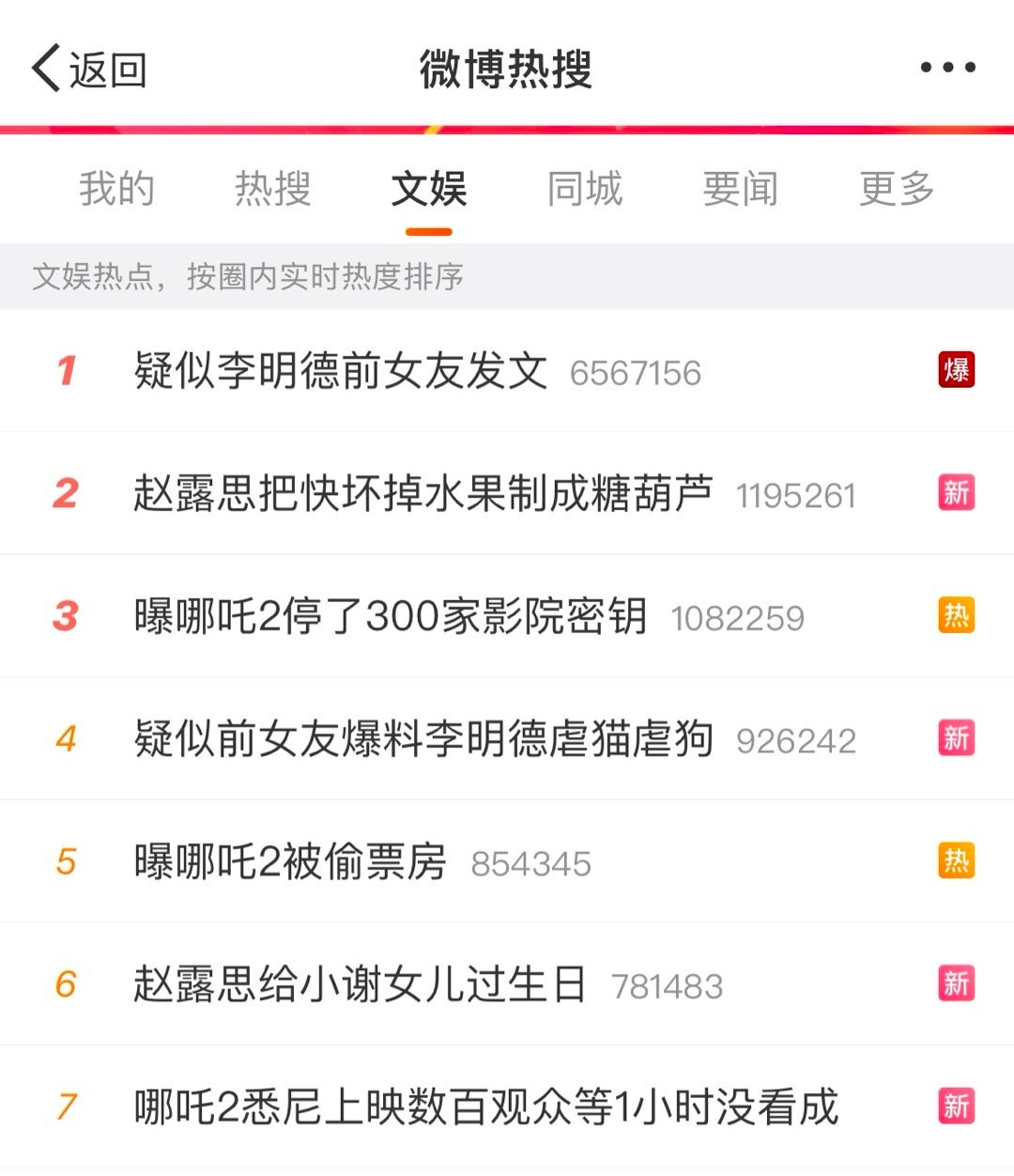 两位文娱热搜王者一开工，哪吒2都得让位。 