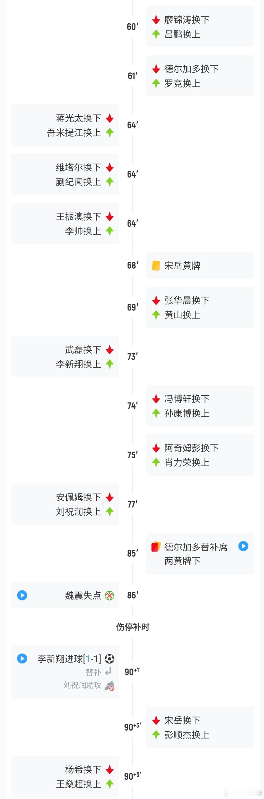 昨晚上海海港和大连英博的这场比赛，两队都多用了一个换人名额，是因为大连英博的宋岳