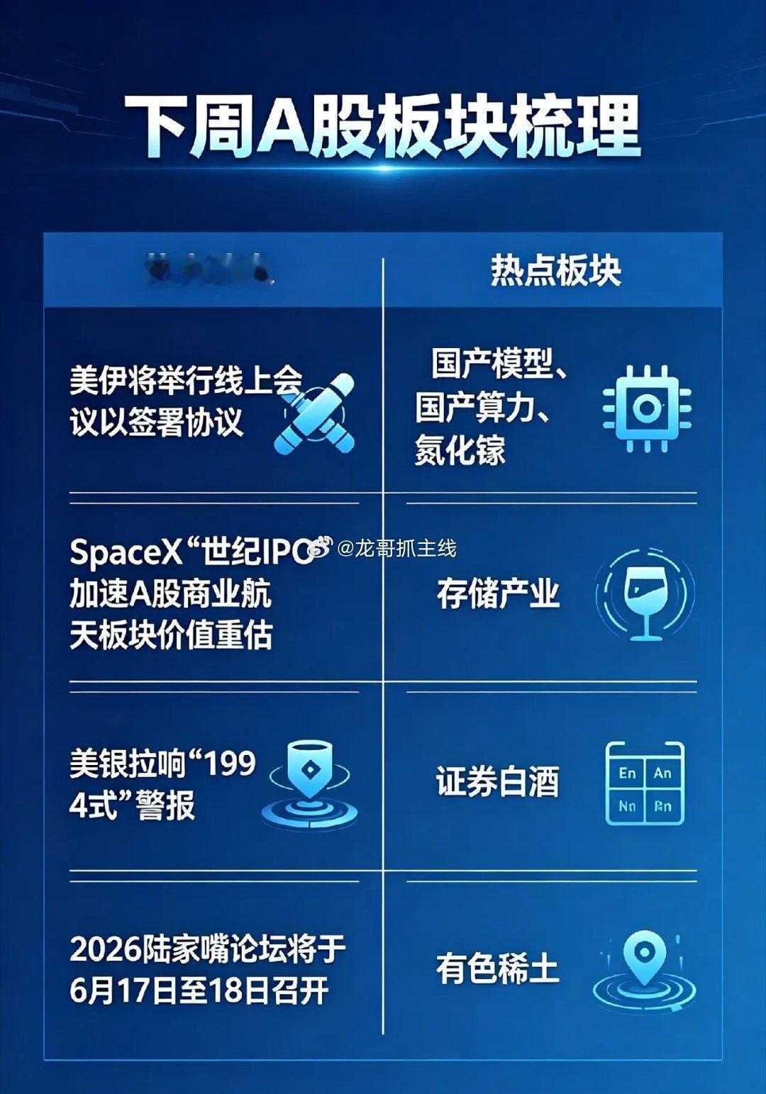美伊将举行线上会议以签署协议!下周A股板块梳理来了！一、热点消息①沙特媒体：美伊