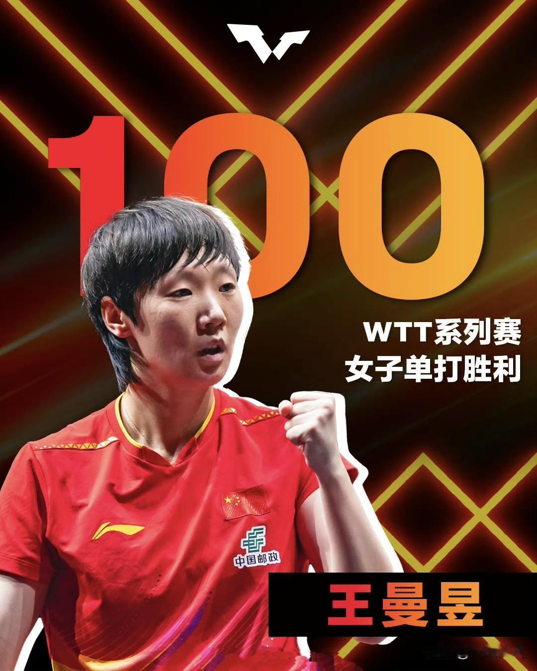 恭喜王曼昱获得WTT系列赛第100场单打胜利💯
WTT香港总决赛2025 ​​