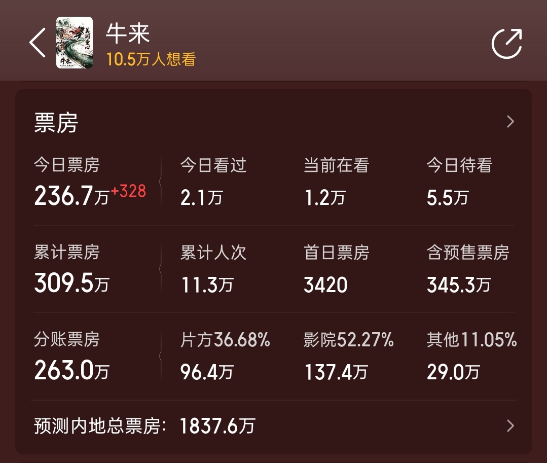好离谱