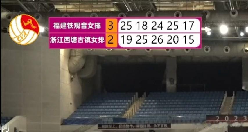 祝贺福建女排夺得铜牌，浙江女排获铁牌

在刚刚结束的2023女排全锦赛铜牌争夺战