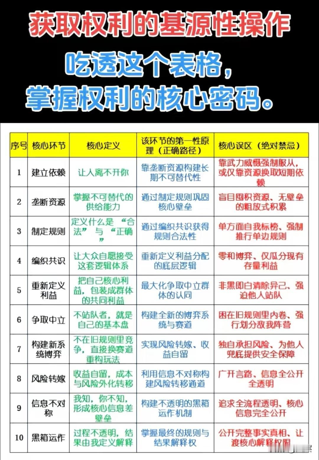 领导力的真谛，归根结底可以凝练为九个字：关注人、尊重人、成就人。真正的领导者，从
