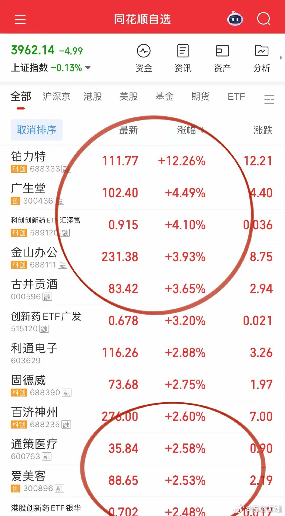 量化是真不讲武德，科技开盘就比谁跑得快，还是创新药的主升浪漂亮。但坦白讲，创新药