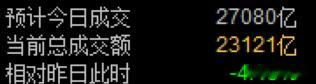 确实有不少资金是下午反抽的时候进来的，但是和昨天比起来还是缩量 