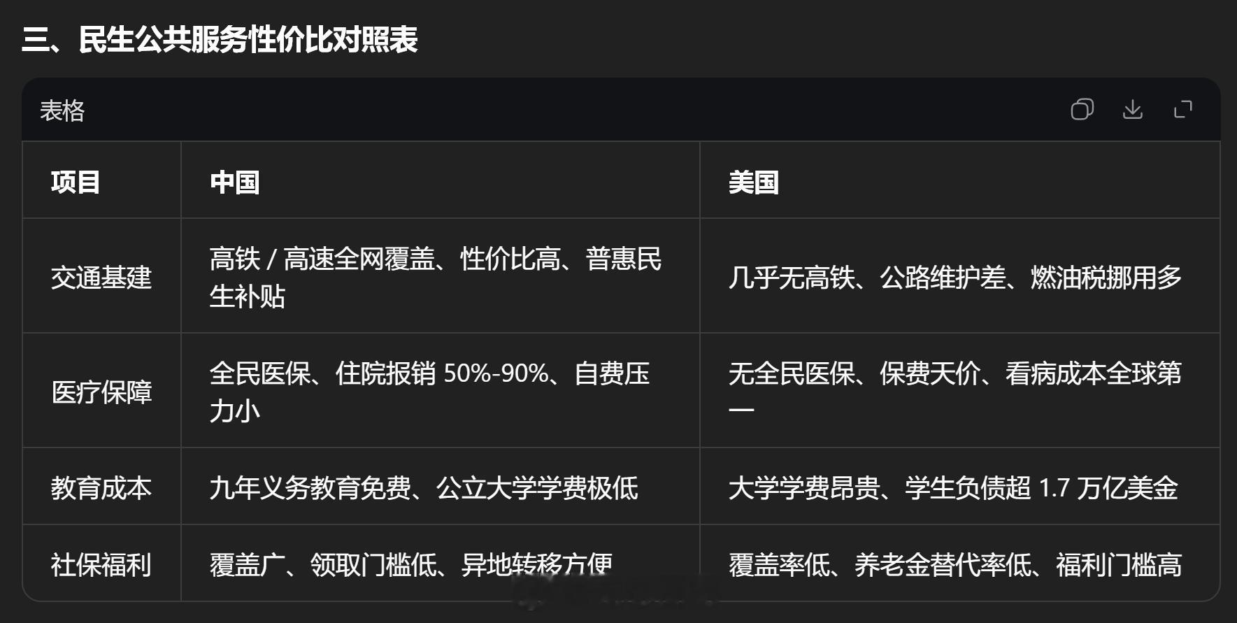 有人在我评论区和吵起来了（图1），而且吵得难解难分，似乎就为了证明中国税收比美国