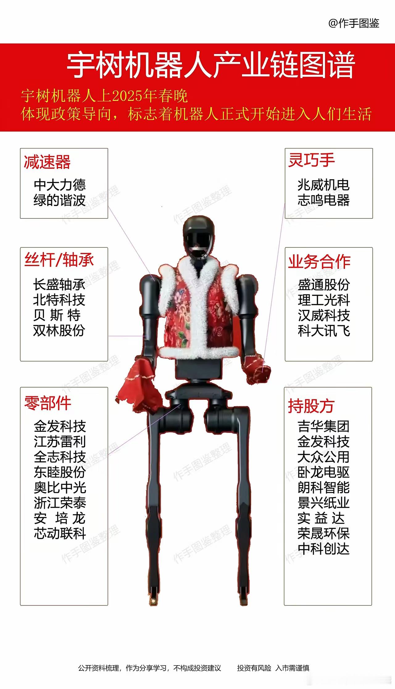 宇树机器人产业链图鉴宇树机器人登上2025年春晚体现政策导向机器人开始进入人们的