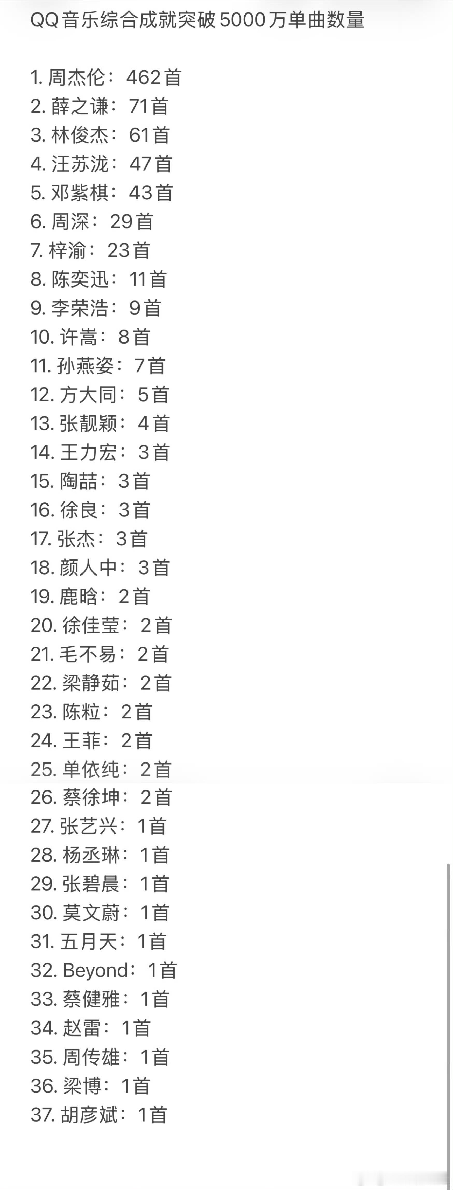 梓渝 梓渝QQ音乐综合成就TOP7梓渝牛逼梓渝的QQ音乐综合成就TOP7，指的是