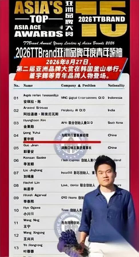 董宇辉又拿奖了

还是国际级的

知道含金量有多高吗？

刚在8月27日韩国釜山