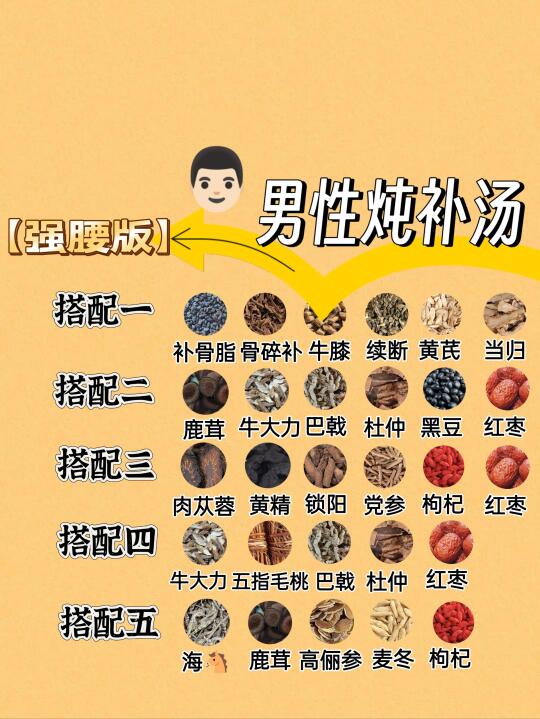 强腰补肾汤🍲养肾补汤、男士必备