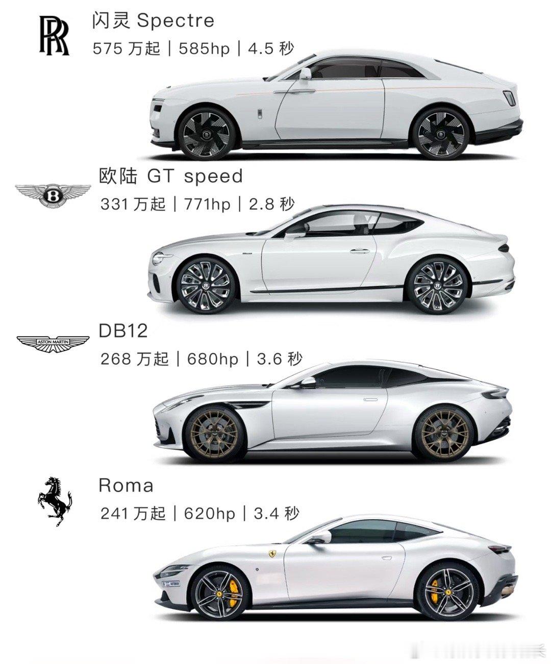 Luxury GT ｜ 四款GT怎么选？设计or性能？我总在「美学」与「物理」之