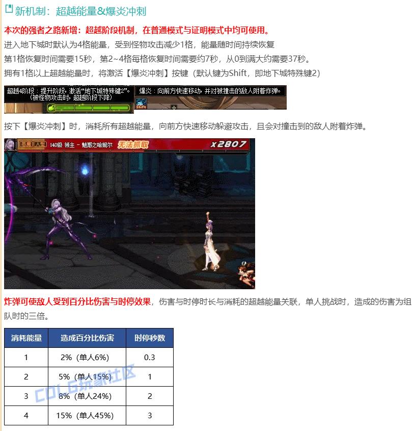 DNF强者之路迅猛来袭！三种模式深度解析，快速掌握！