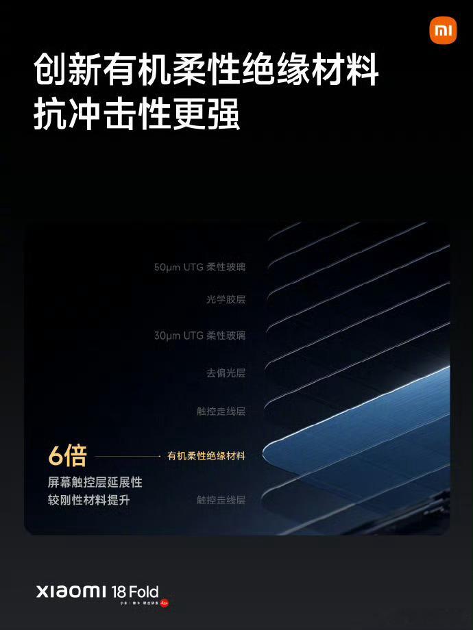 小米18Fold价格的价格来了，10999元起，外屏尺寸是5.38″，内屏尺寸则