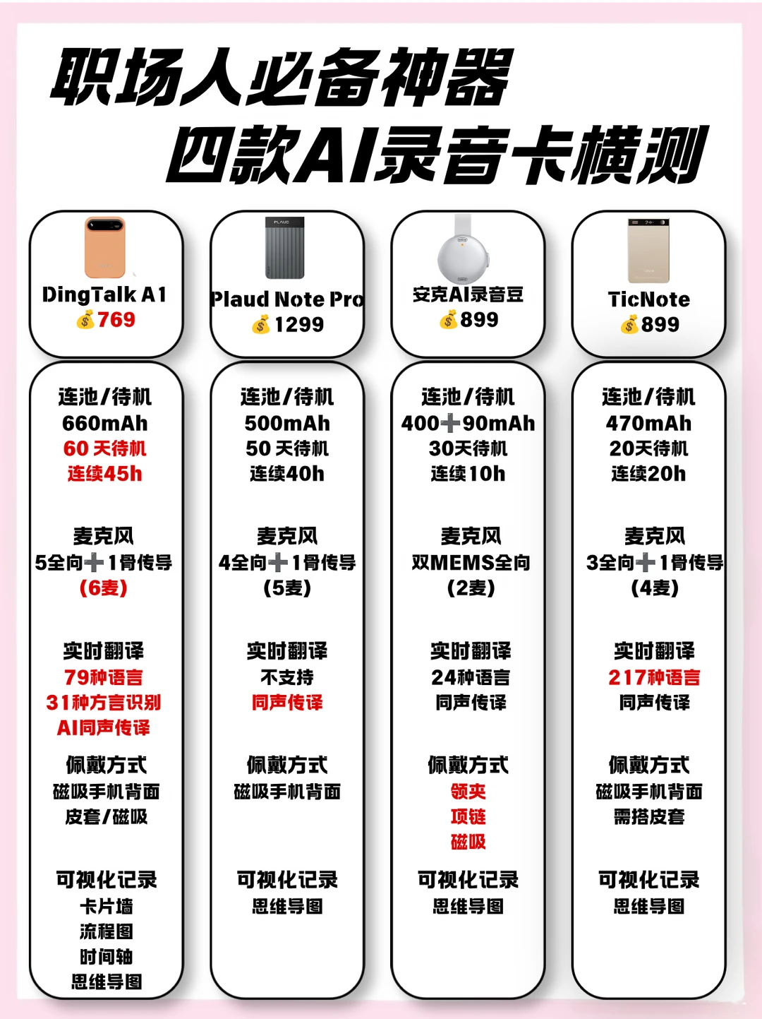4款AI录音卡，职场人必备神器