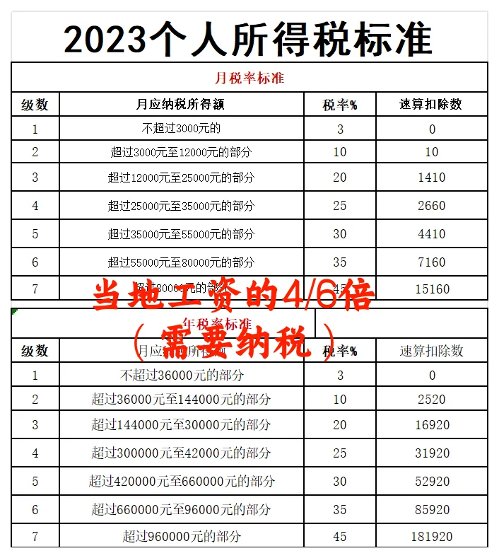 耶✌️终于有人把中国工作签证说明白了！