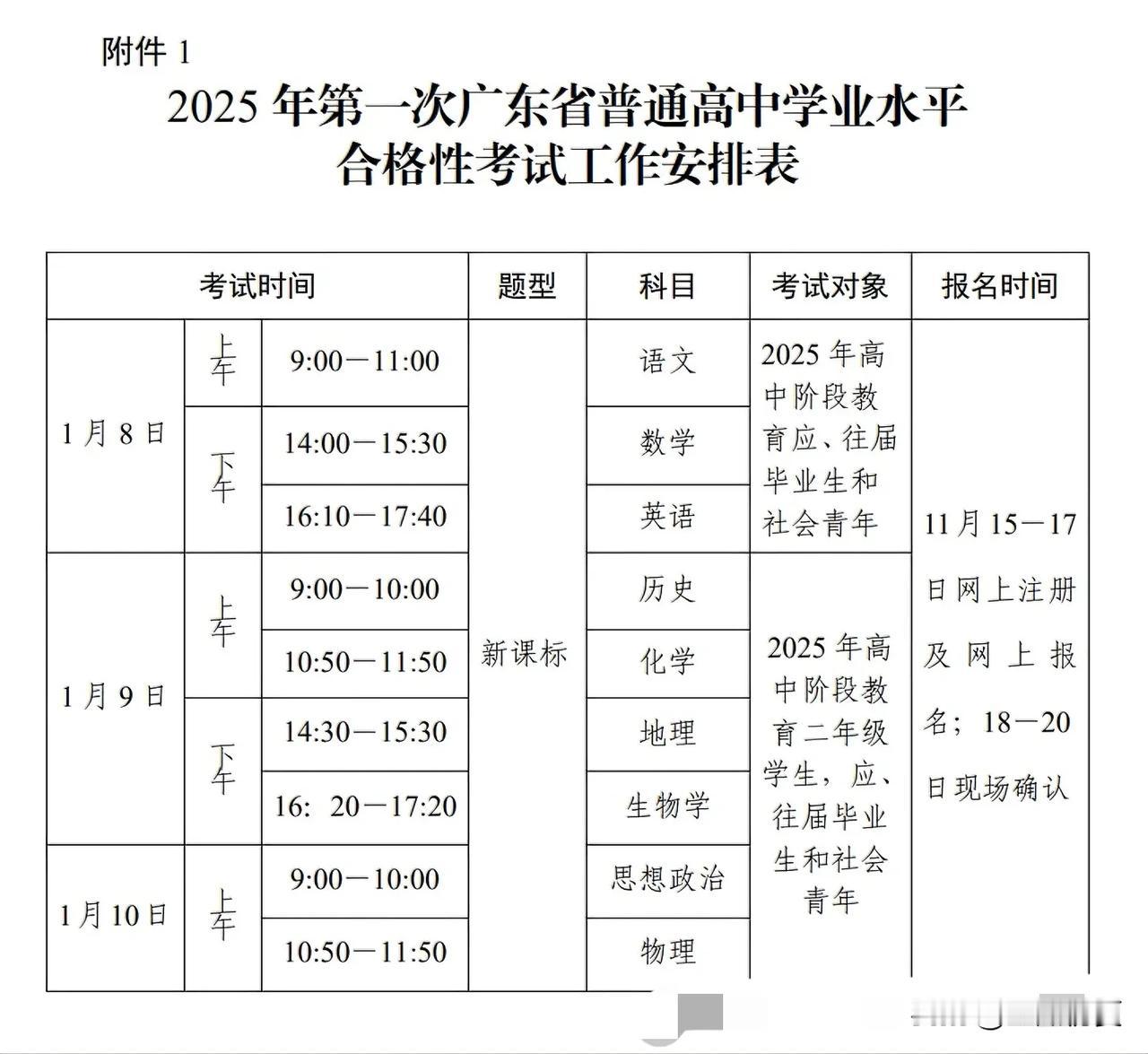 【25届考生可参考】广东春季高考最好的6所公办专科，分数比本科线还高！

广东春