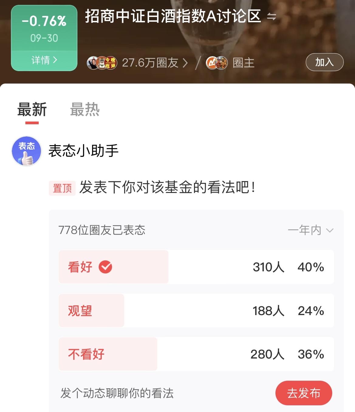 你看好“招商中证白酒指数基金”吗？

京东金融的基金圈里发起了一个投票，有 77