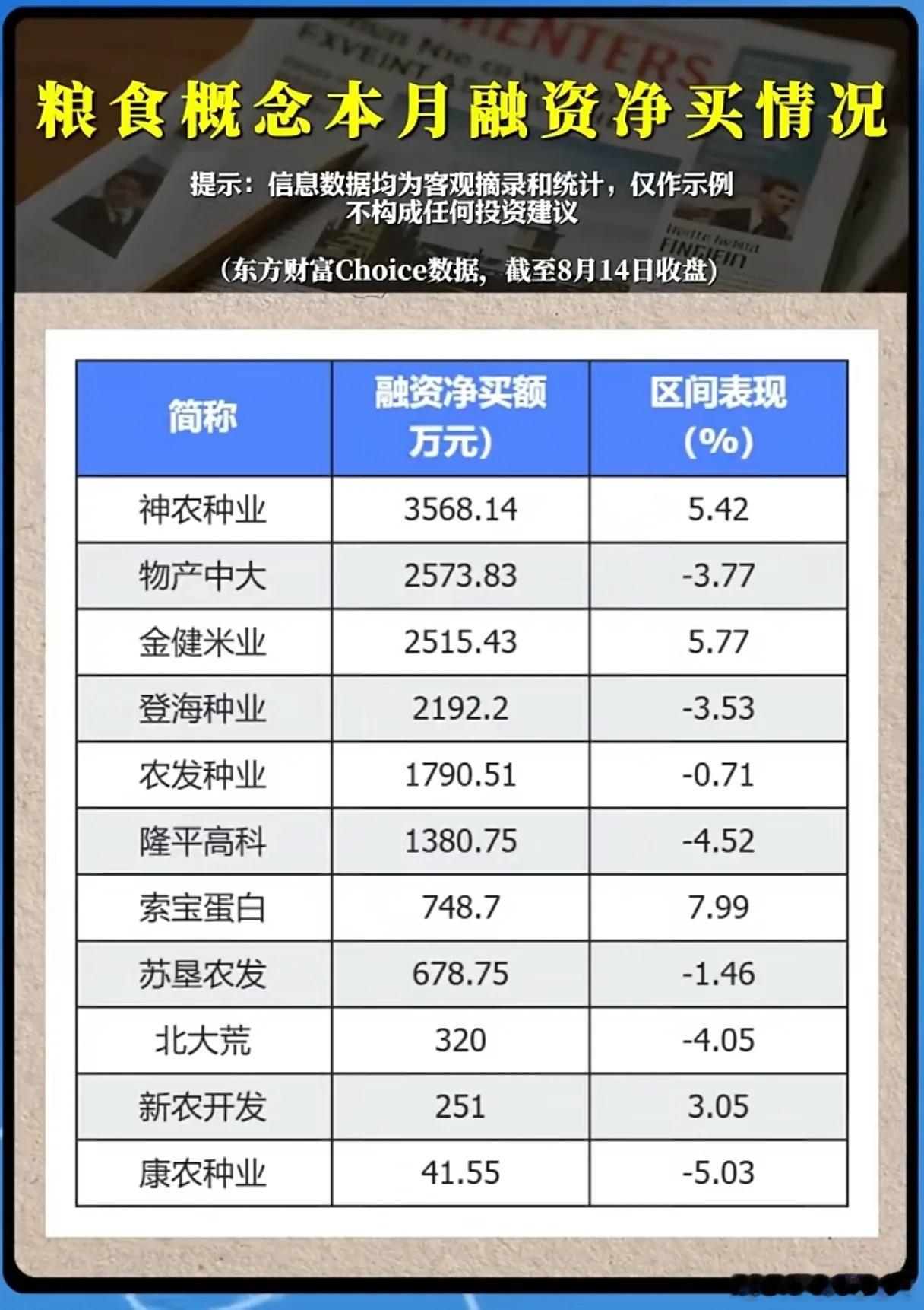 融资资金扎堆布局粮食板块，农业赛道行情要启动了？地缘气候扰动叠加种业扶持政策落地