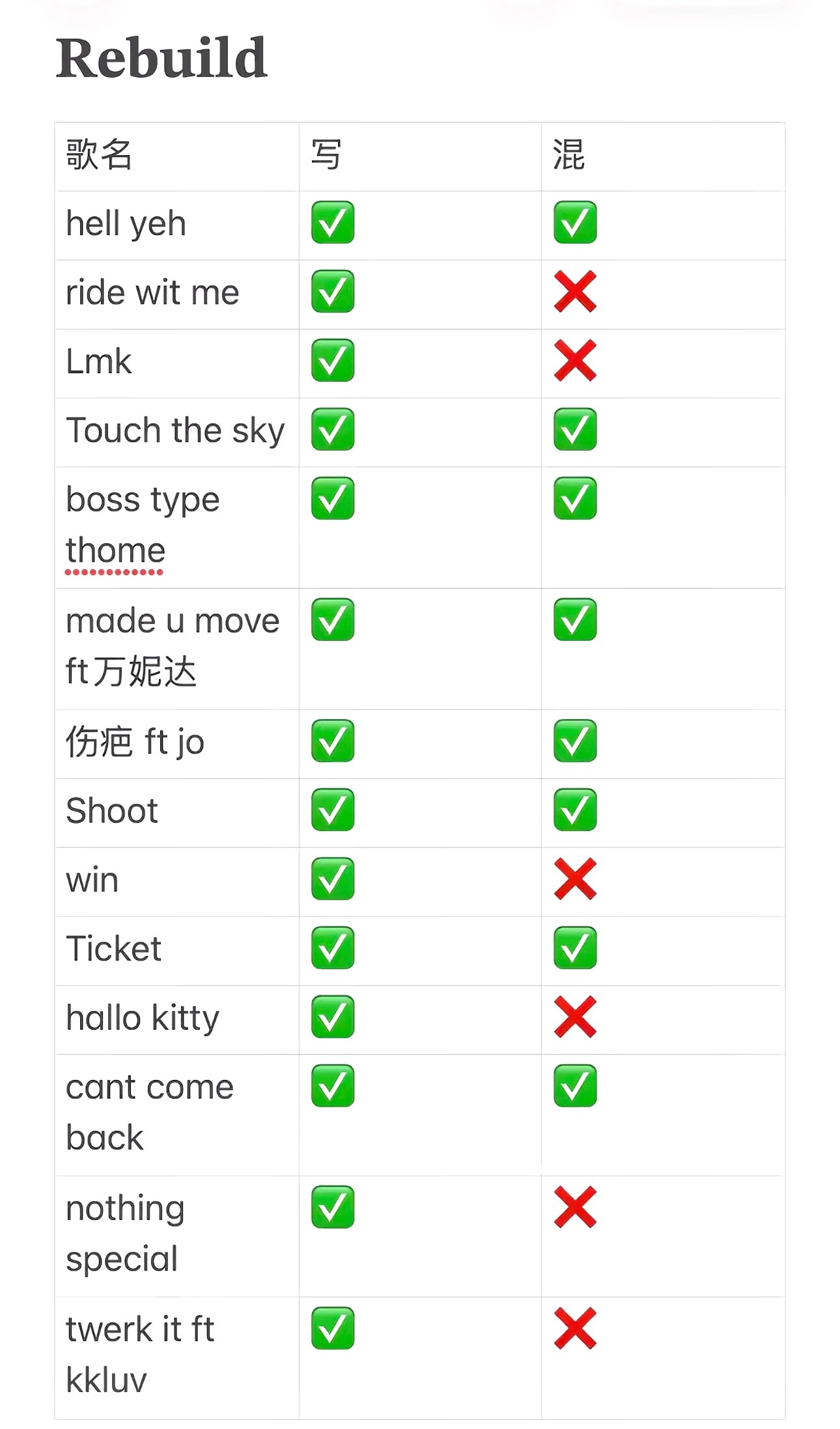 MacOvaSeas新专辑曲目、阵容和进度公开！快做好了！ 